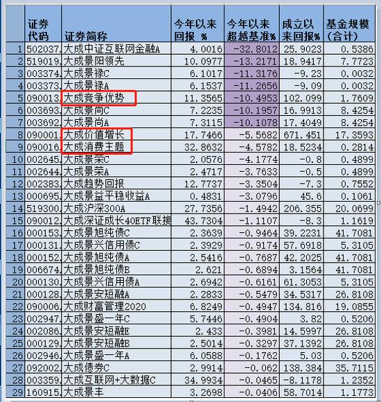 大成基金李博现状,大成基金区域经理