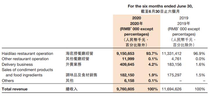 餐企新趋势,餐企营销的新出路在哪里