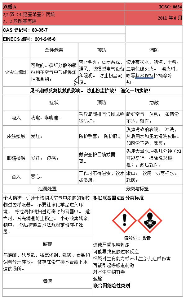 内分泌干扰物的健康危害及其防护