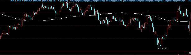 中国股市有本事的人都是深藏不露：谨记89均线战法，挣得万贯家财