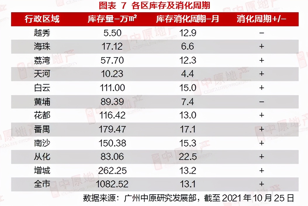 广州增城1宗商住地块流拍,近60亿元增城3宗宅地出让曝光
