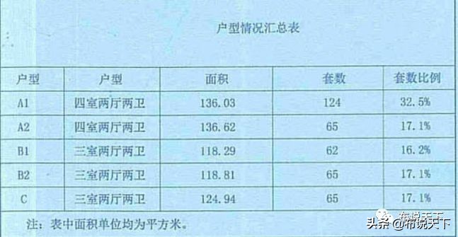 认筹火爆的楼盘,2021年认筹超千人楼盘