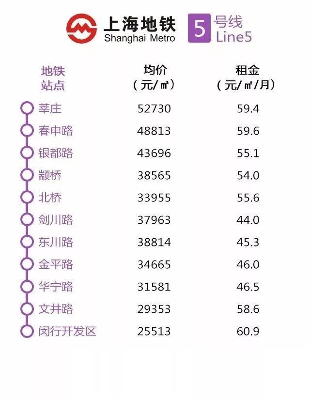上海地铁站20平米小户型房价,上海地铁开通沿线房价涨幅