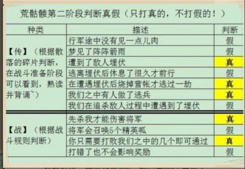 阴阳师逢魔之时荒骷髅吸血姬阵容,阴阳师逢魔荒骷髅4200分最新阵容