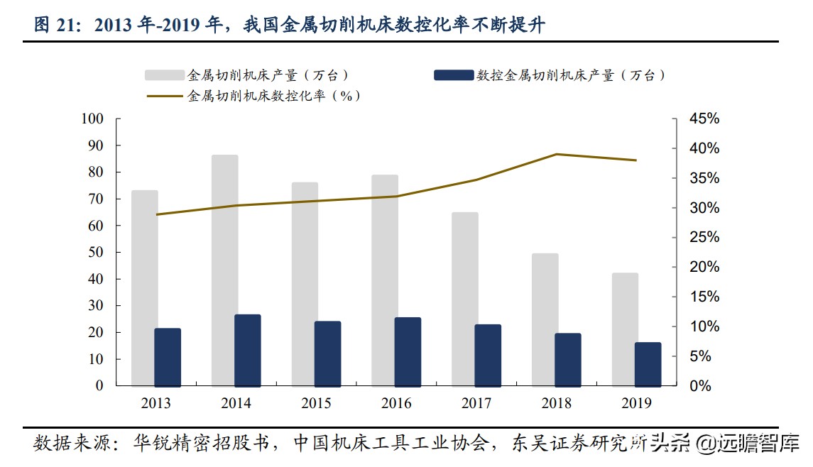 国际数控刀具一线品牌,数控刀具国际品牌