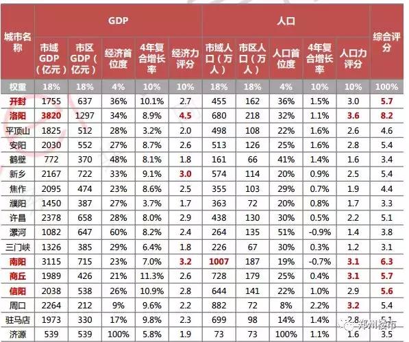 这个房价5千+的豫西城市,未来却有翻身的机会?