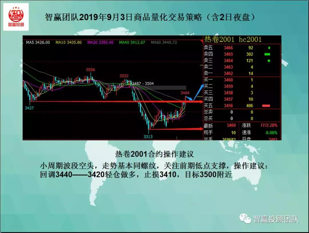 智赢团队最新分析,智赢量化交易怎么下单