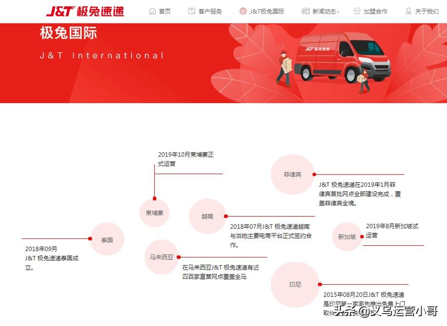 2022义乌极兔速递价格,极兔速递白沙镇