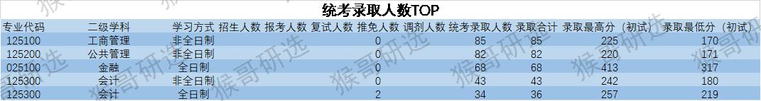 「院校招生深度解析-第41期」浙江财经大学