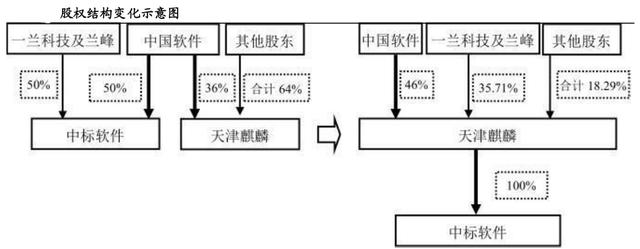 做一款国产操作系统到底有多难,国产操作系统有哪些及各自的优势