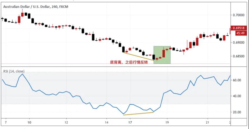 投资人交易必备知识点有哪些,rsi指标选股法