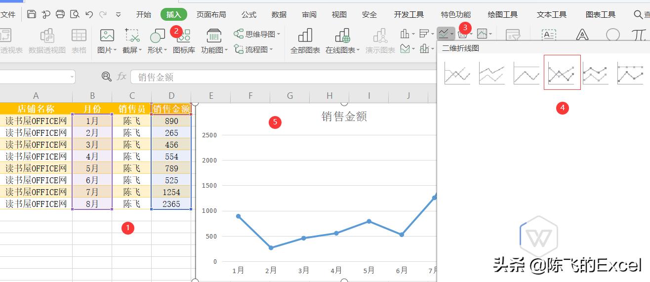 wps怎么在折线图中插入柱状图,wps表格怎么插入折线图
