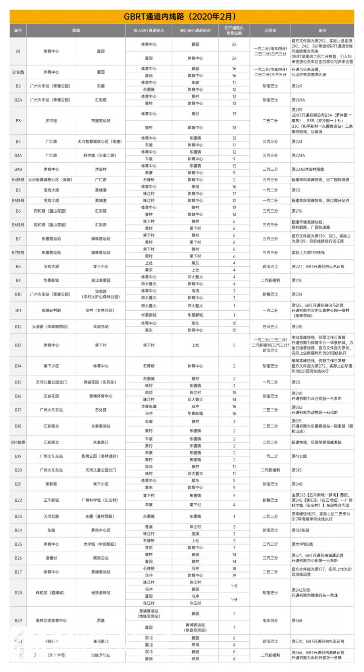 昨日之功臣，明日之黄花？——广州快速公交GBRT十年记（上）
