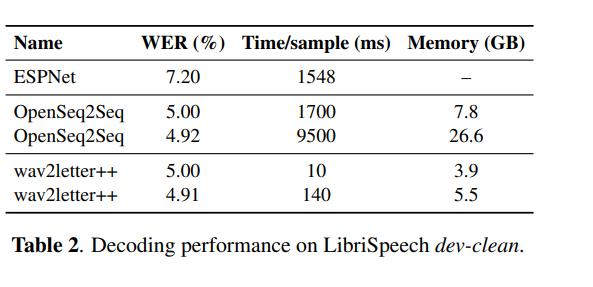 语音识别自动生成字幕,语音识别不出来怎么办