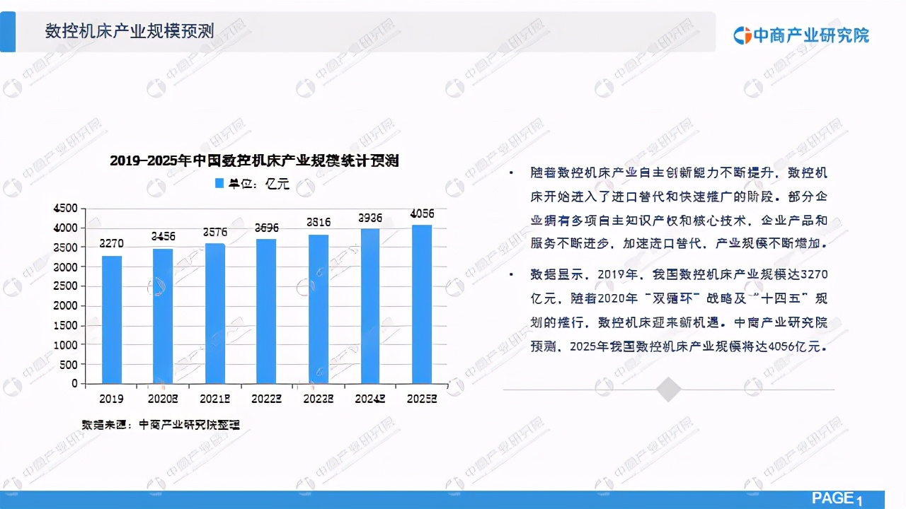 数控机床行业投资战略,数控机床行业报告分析
