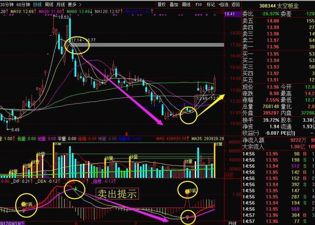 炒股MACD黄金战法详解,炒股秘籍图片大全