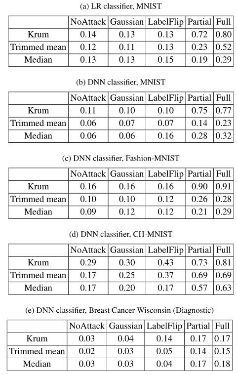 模型预测鲁棒性,模型攻击体系架构