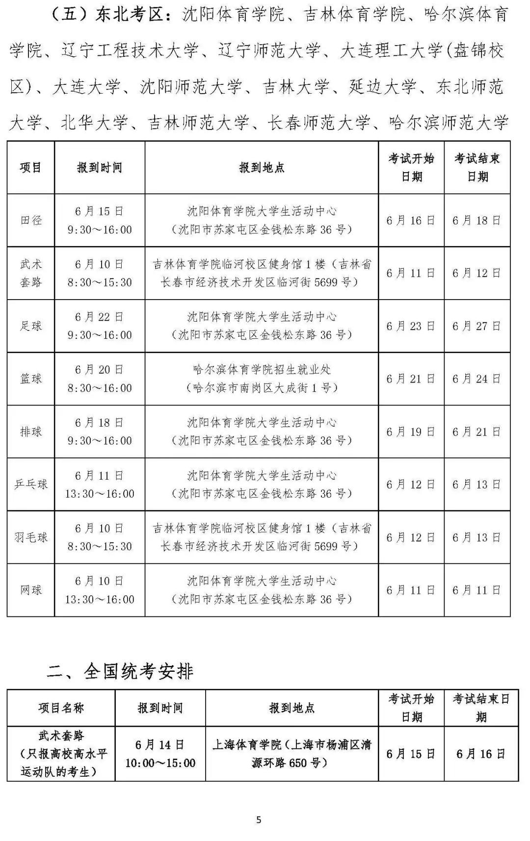 各大院校体育单招拟录取计划2020,2023年体育单招各院校专项控制线