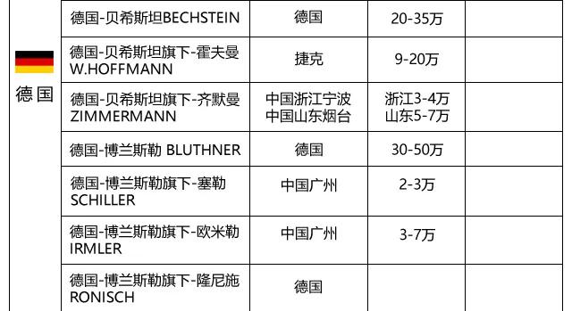你真的了解凡尔赛吗,一般的常见钢琴品牌价格排行