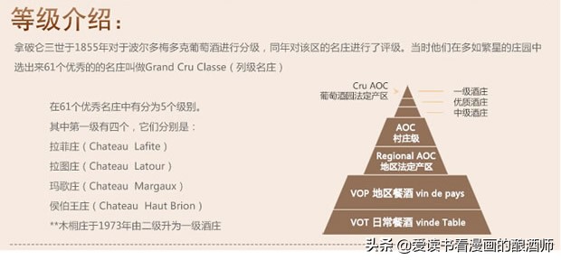 葡萄酒酒庄等级的划分标准有哪些,葡萄酒名庄分级