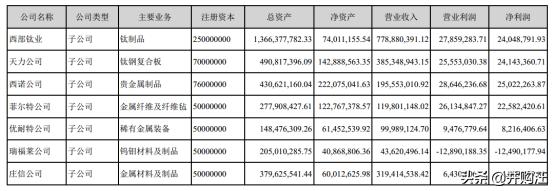 惊了！一个中小板=三个科创板+壳？科创板分拆上市不易