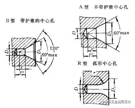 涨薪流程,涨薪技术
