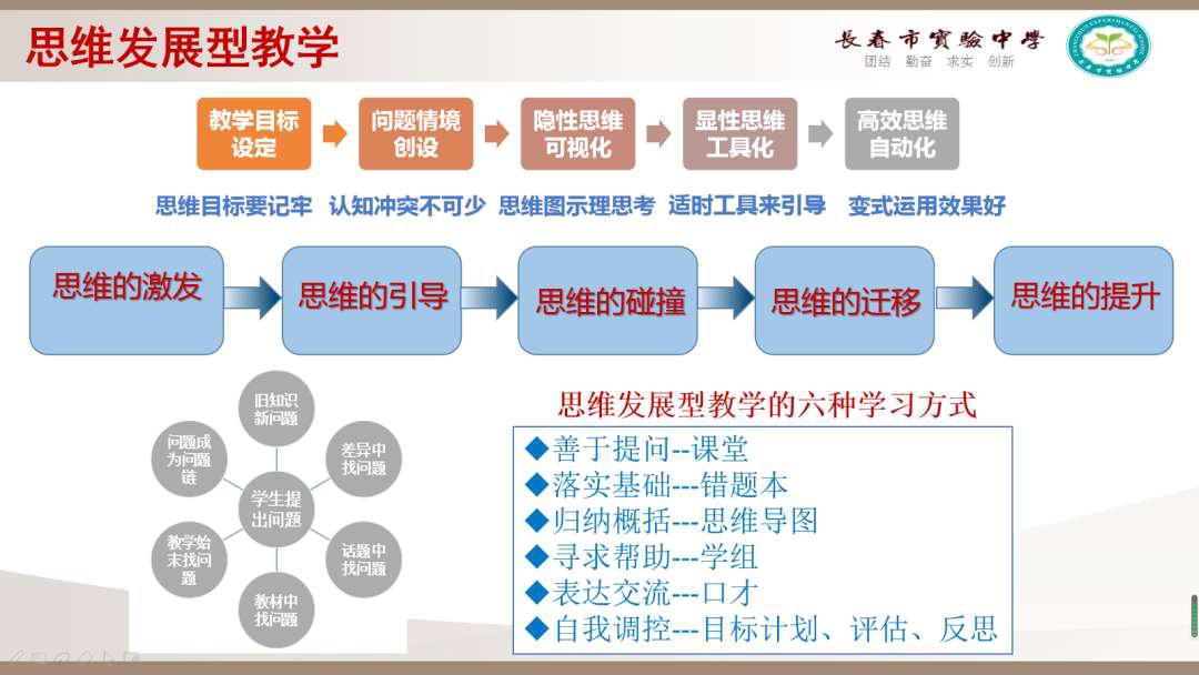 崛起实验中学如何,长春崛起之路
