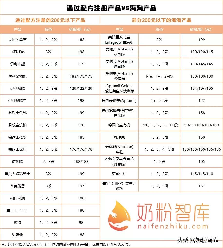 海淘奶粉好还是原装进口好,海淘奶粉要注意哪些事项