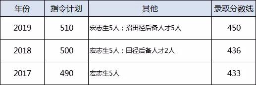 一本率90以上,武汉109所高中一本率排名