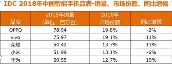 像素屡创新高，市值屡破新低，小米下月或迎生死一战