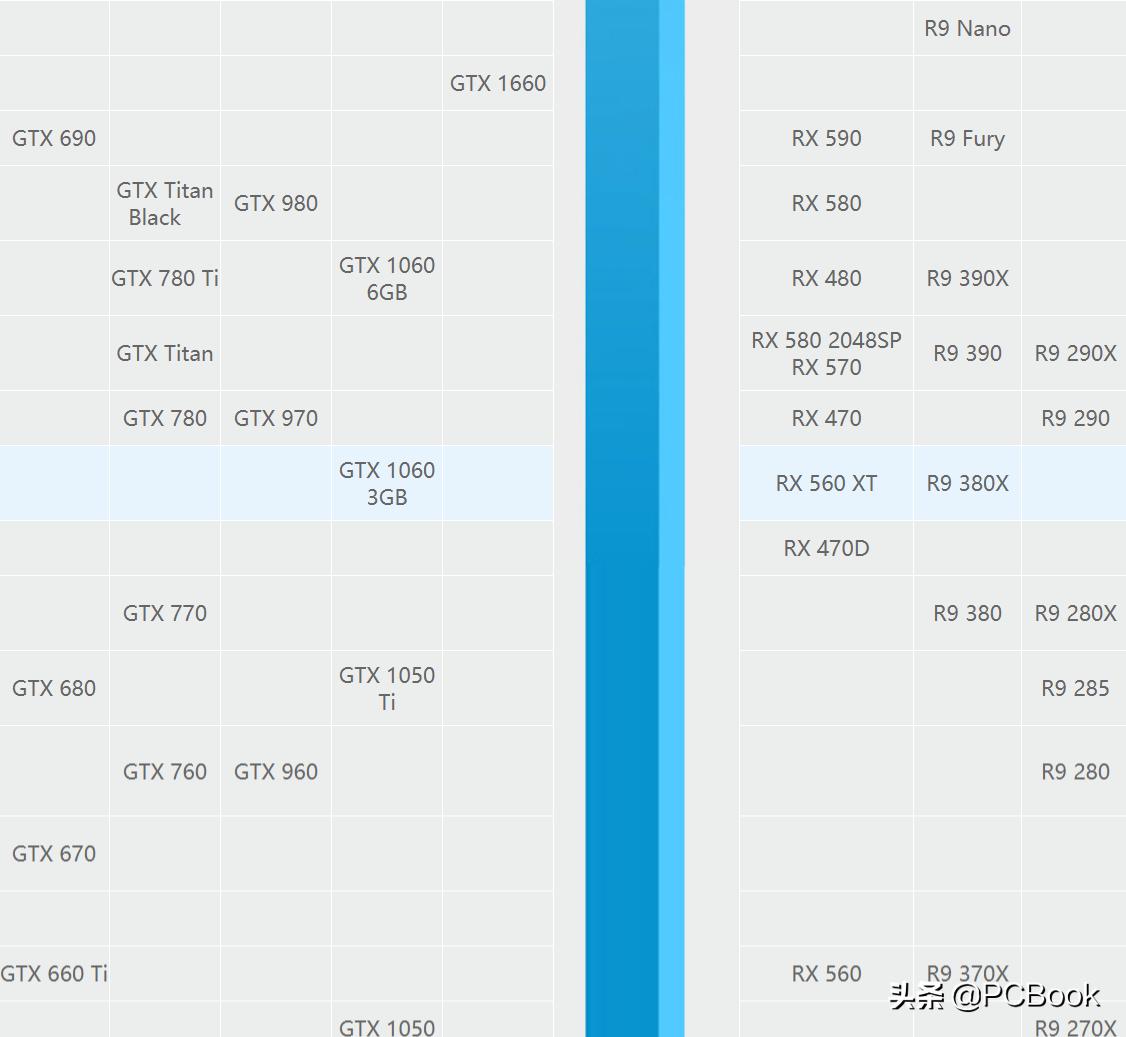 电脑显卡怎么选择,电脑显卡怎么优先使用