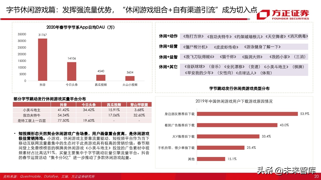 字节跳动跟腾讯游戏,腾讯游戏对比字节跳动