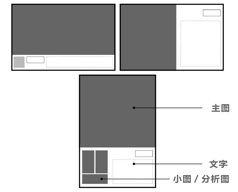 我虽然画图和设计做的不怎么样，但是排A1展板还是很OK的