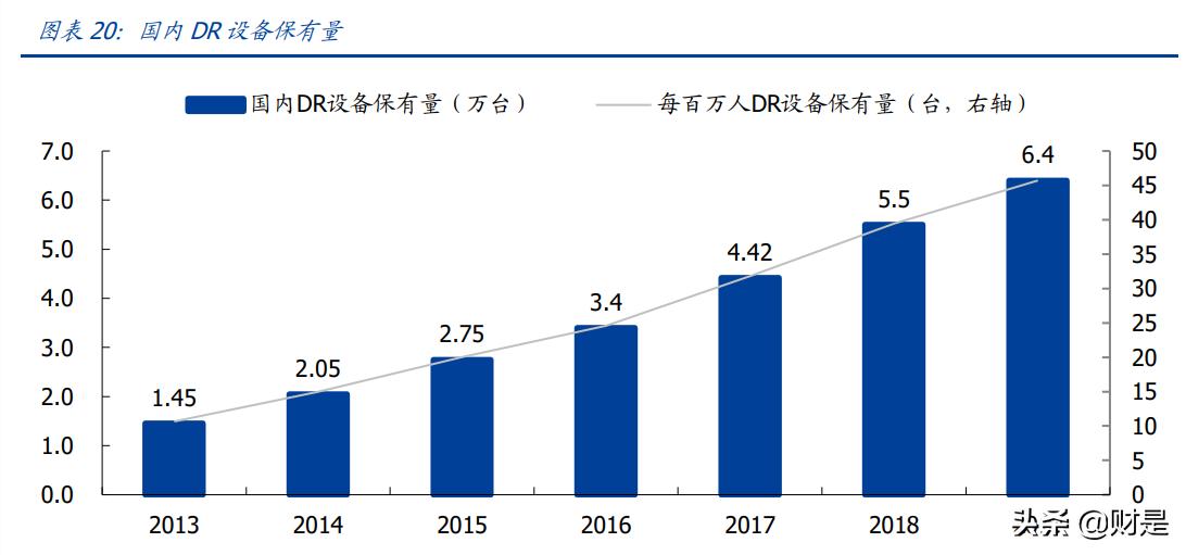 奕瑞平板探测器,奕瑞科技研报