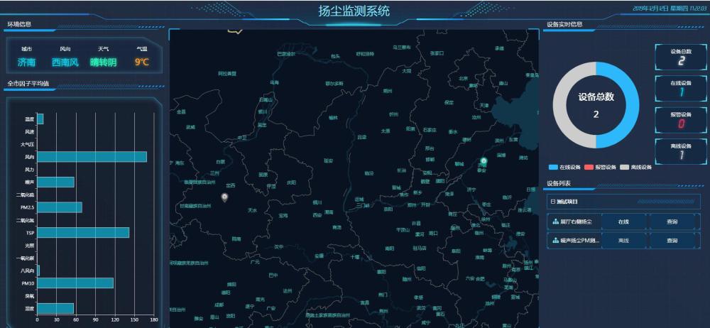 扬尘与噪声的在线监测系统平台,沙尘暴对降尘监测结果的影响