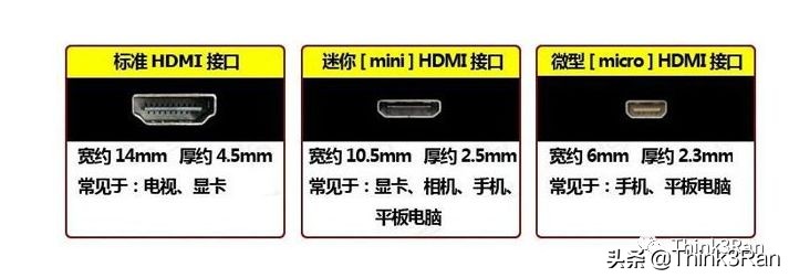 显示器接口vga和hdmi的区别,显示器接口hdmi和vga有什么区别