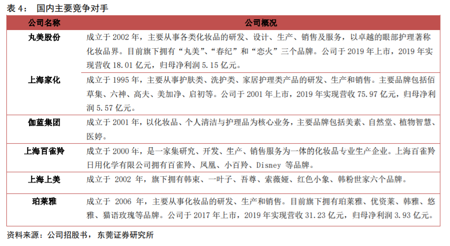 丸美股份核心产品,丸美股份新产品