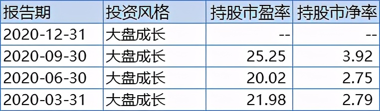 5只场内基金,10只低估值蓝筹基金一览表