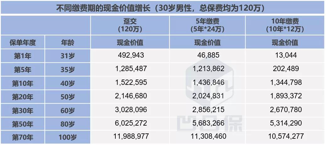 工银安盛鑫如意寿险10年,工银安盛鑫如意玖号终身寿险