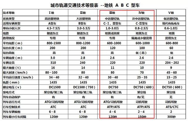 柳州轻轨和芜湖轻轨,柳州轻轨最新通知