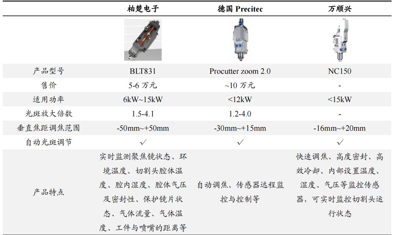 柏楚电子增发10亿,柏楚电子什么时候公布业绩