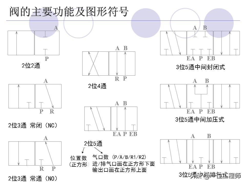 十分钟让你掌握电磁阀的工作原理,电磁阀都有哪些选型依据及原则