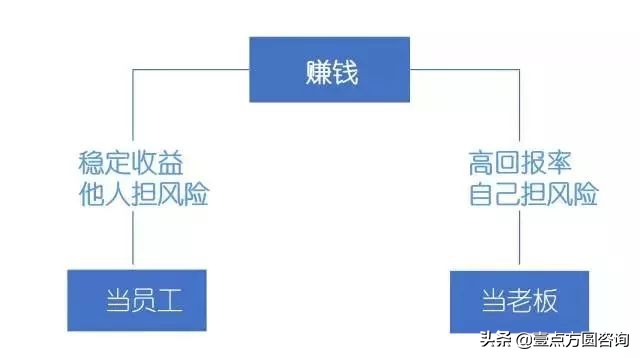 悟行修心,悟行佛学