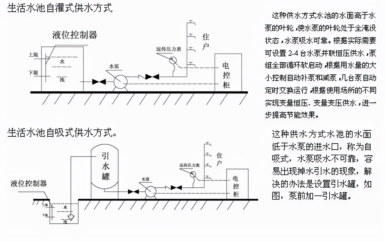无负压变频恒压供水设备参数设置,gsi智能变频恒压叠压供水系统
