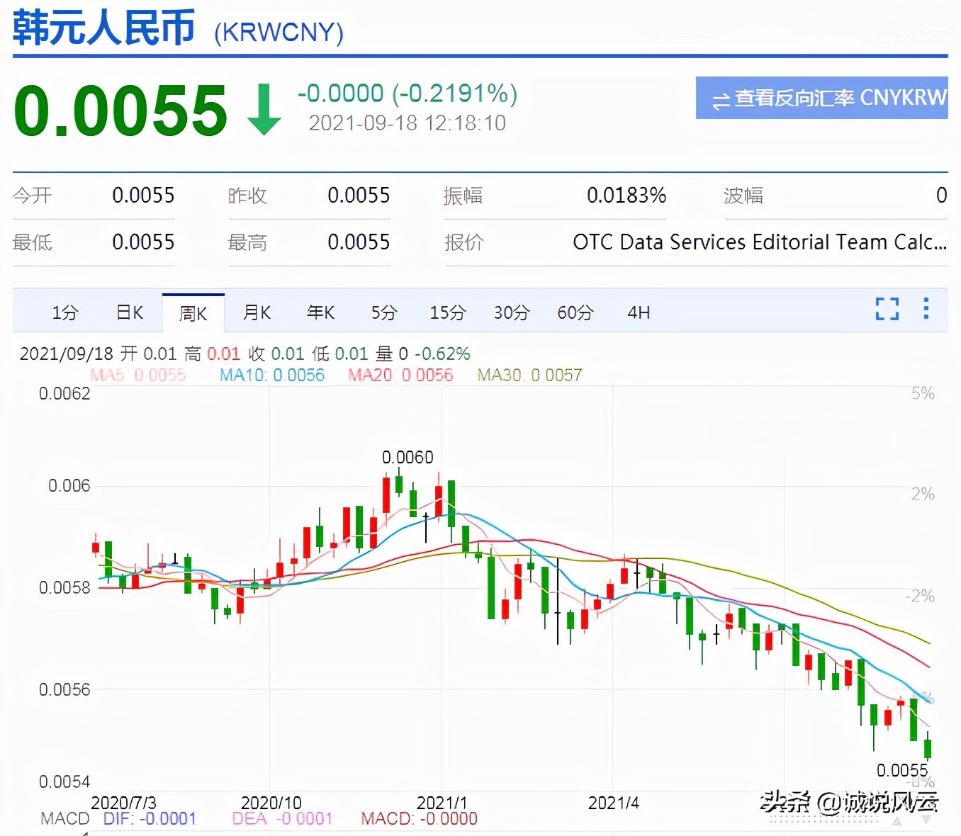 人民币对韩元今日汇率,现在韩元兑换人民币汇率是多少钱