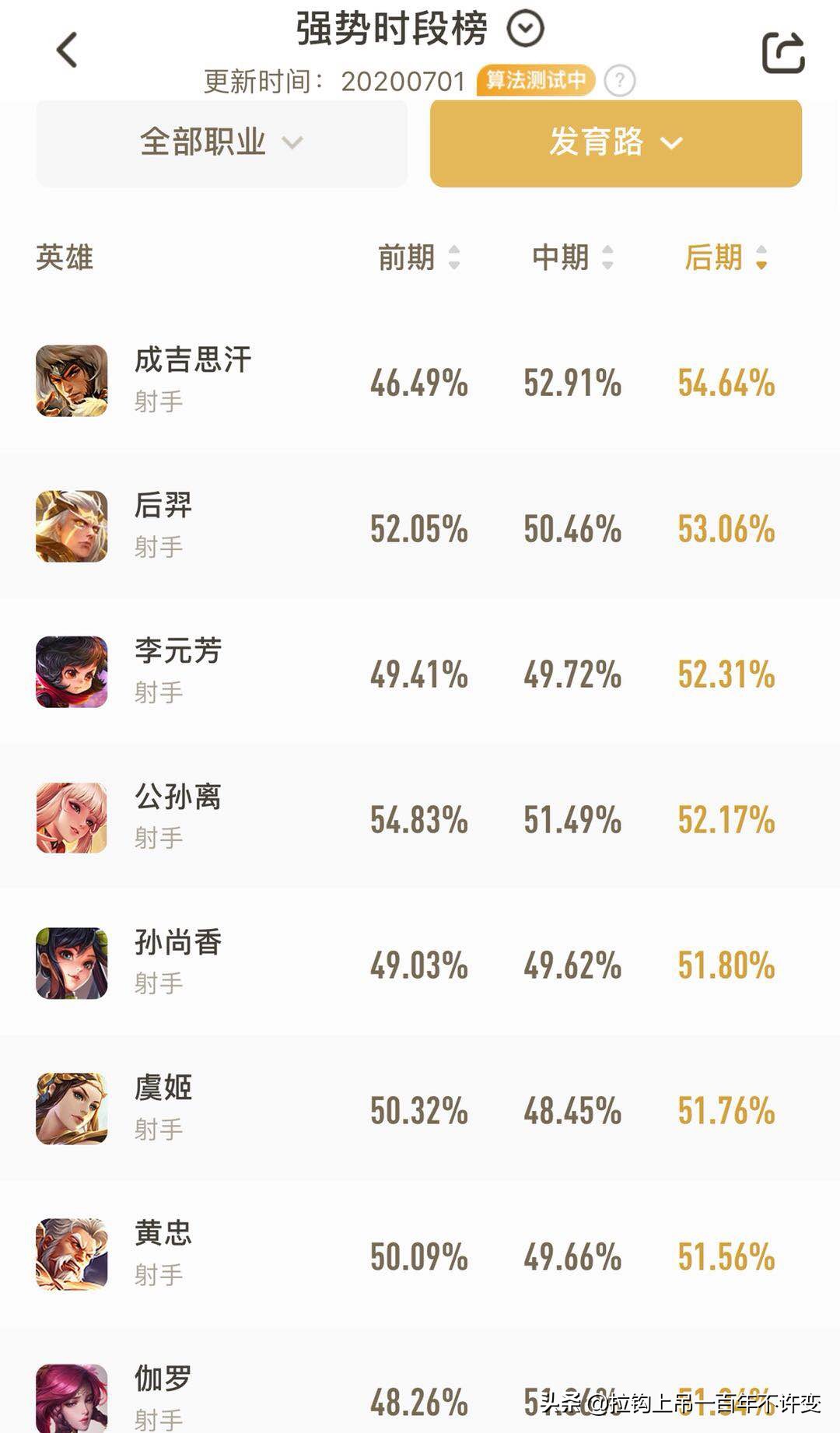 王者荣耀铁木真是谁,王者荣耀成吉思汗最强打野