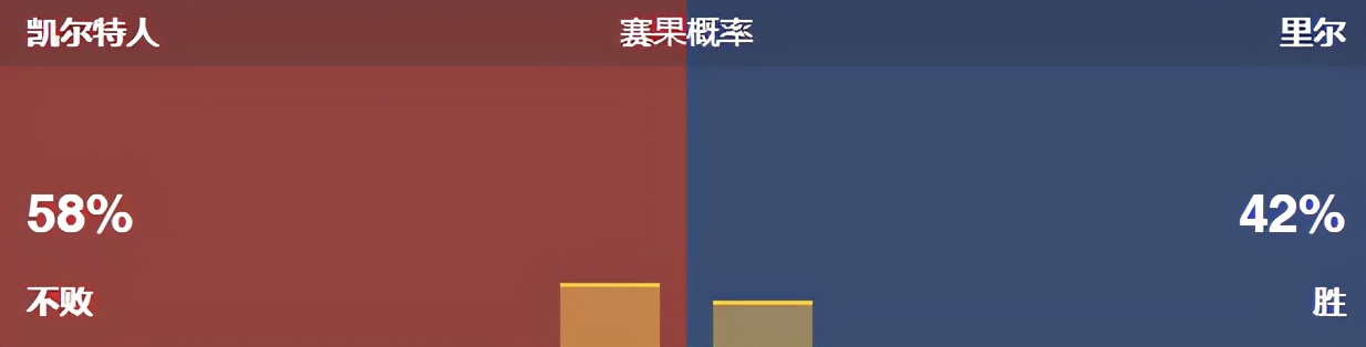 今日竟彩推荐，依旧稳如老狗，恭喜昨天收米的朋友