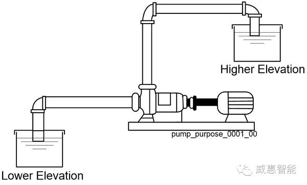 泵的基本知识及注意事项,泵的基本知识大全