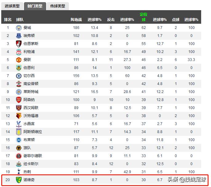 三支升班马全部保级成功,谢菲尔德联怎样才能保级