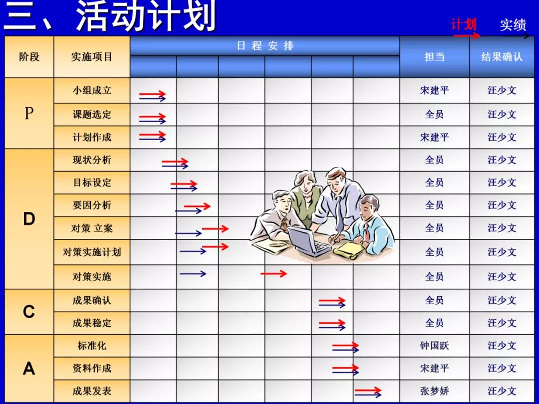 qcc品管圈可取得哪些有形成果,qcc品管圈推动流程是什么